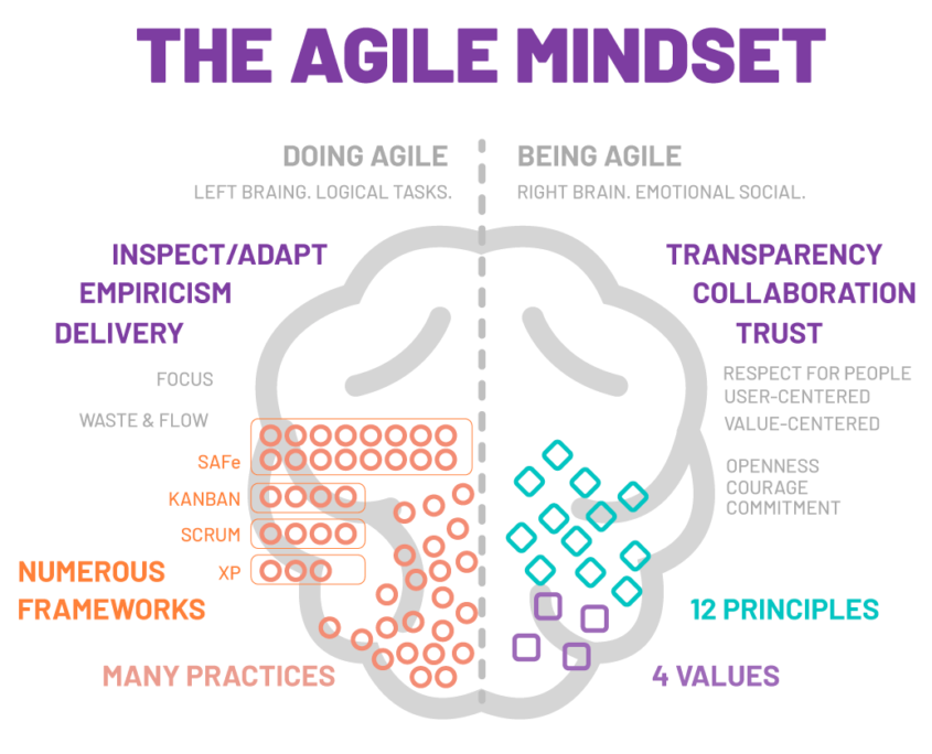 the agile mindset is crucial to high performance product teams
