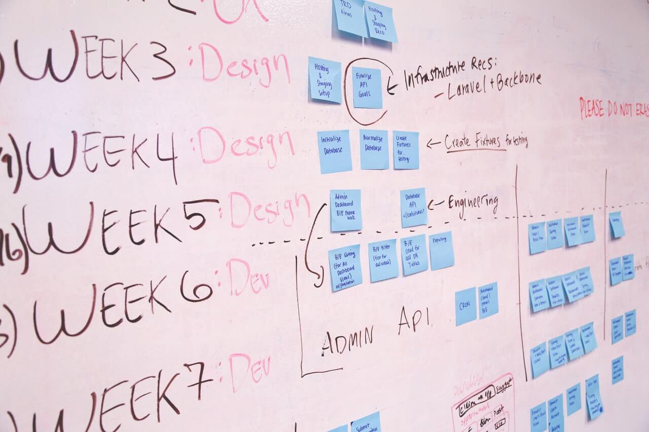 Whiteboard has design sprints organized on it: for each week, a post-it says what tasks are to be carried out.