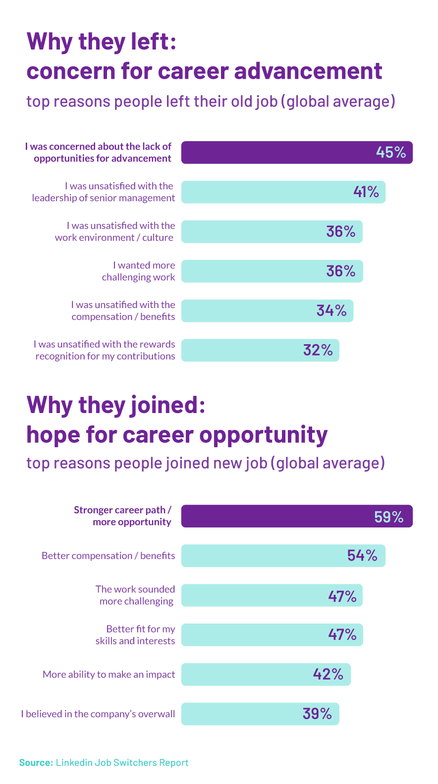 Top reasons people left their old job and joined a new one. 