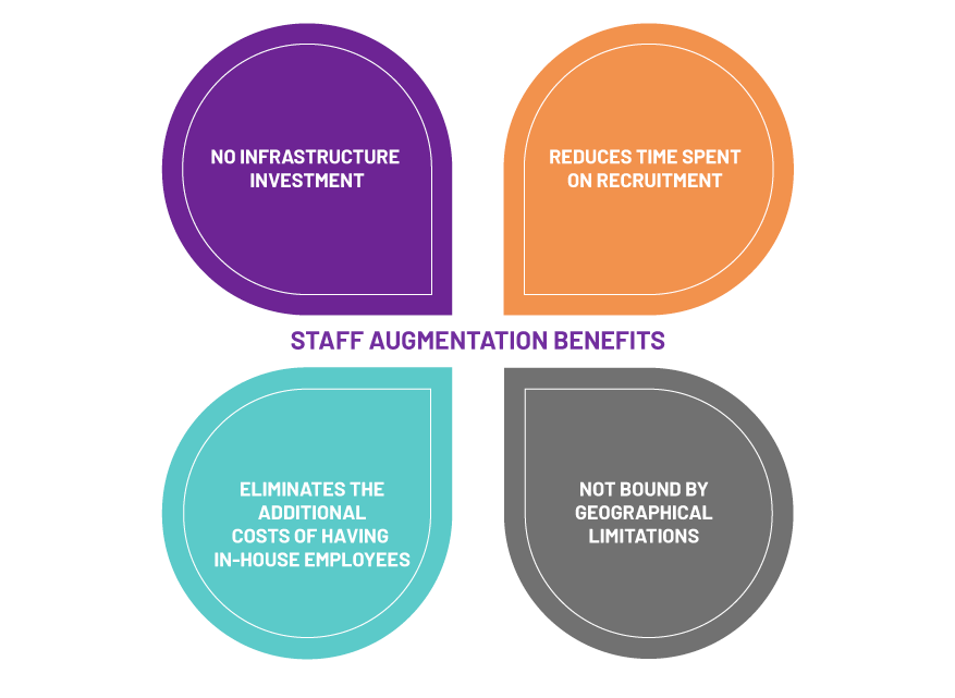 there are many benefits to staff augmentation