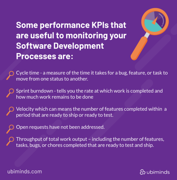 Blog Performance KPIs 881x869 - Without process, Product Development is chaos. Backlog, delaying delivery, duplicating tasks, and losing operational performance are just a few examples of consequences when the company does not establish good processes.