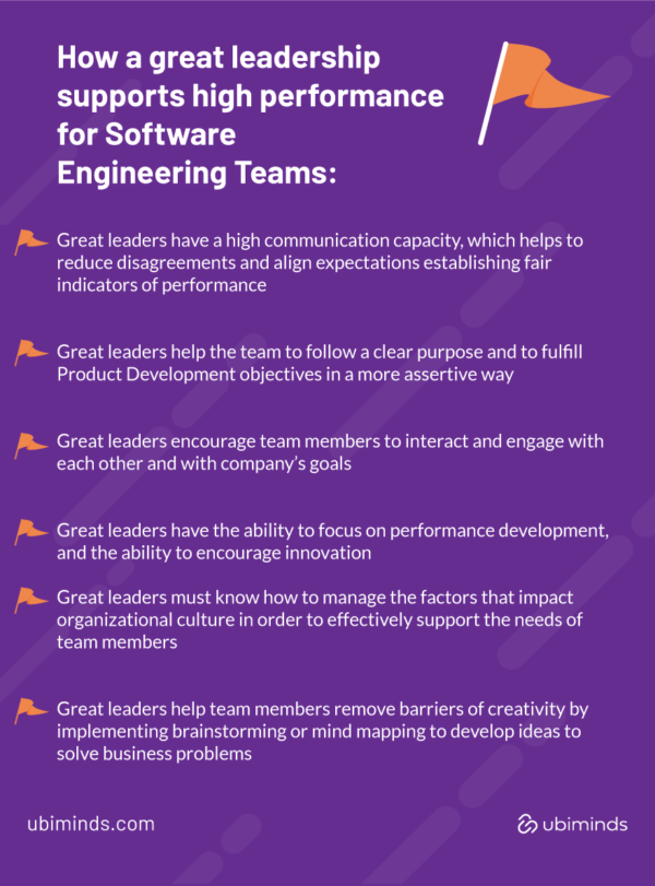 Infographic pointing how great leadership supports high performance for softwate engineering teams. There are orange flags as a visual support on the right and on the left. 