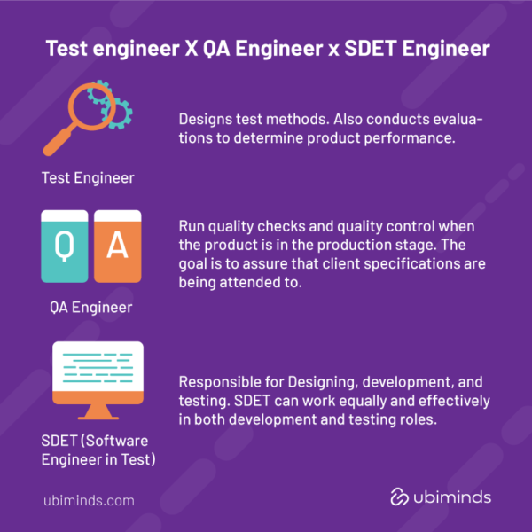 arte 1 1 - Software testing, test engineer, QA engineer, SDET engineer. If you’re a developer and work with technology you couldn’t imagine so many options to choose from in your career, don't you? The career in information technology is powerful and infinite in possibilities worldwide. Above all, before you start venturing out you should understand the meaning, impact, and responsibilities of each role. Let's begin?