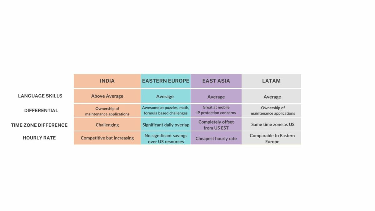 why-hire-in-latam-advantages